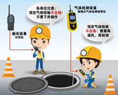 汝阳有限空间安全作业操作规程